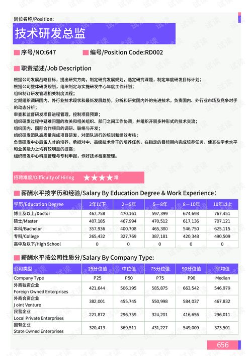 2021年鞍山地區(qū)產(chǎn)品研發(fā)崗位薪酬水平報(bào)告分析