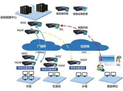 廣域網(wǎng) 概念、常見(jiàn)類型與網(wǎng)絡(luò)技術(shù)發(fā)展