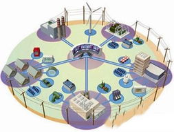 物聯(lián)網(wǎng)賦能電力行業(yè) 邁向綠色、安全、智能的未來(lái)