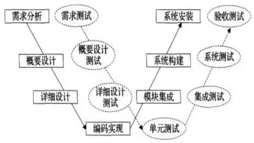 干貨PPT速覽 醫療器械產品開發與網絡技術融合全流程解析